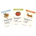 Joc Educativ Ravensburger Mon petit potager (1 Piese)