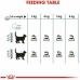 Корм для котов Royal Canin Для взрослых Курица Кукуруза Растительный птицы 10 kg