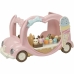 Playset Sylvanian Families 5651 Показатели деятельности