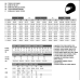 Integralna čelada OMP CIRCUIT EVO2 Bela L