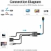 Adaptador VGA para HDMI Vention ACNBD