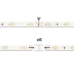 LED-strips KSIX 21W