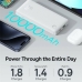 Powerbank Baseus Alb 10000 mAh