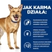 Krma Hill's PD I/D Digestive Care Kokoš 16 Kg