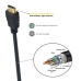 HDMI Kabel Ewent EC1324 Crna 8 m