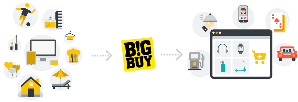 Connect your rewards